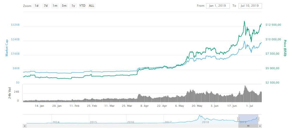 bitcoin2